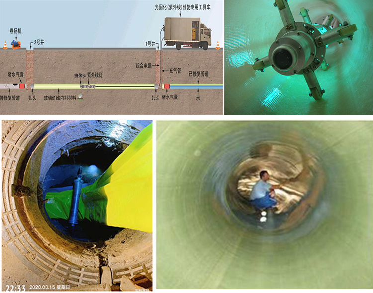 宣州UV-CIPP内衬修复