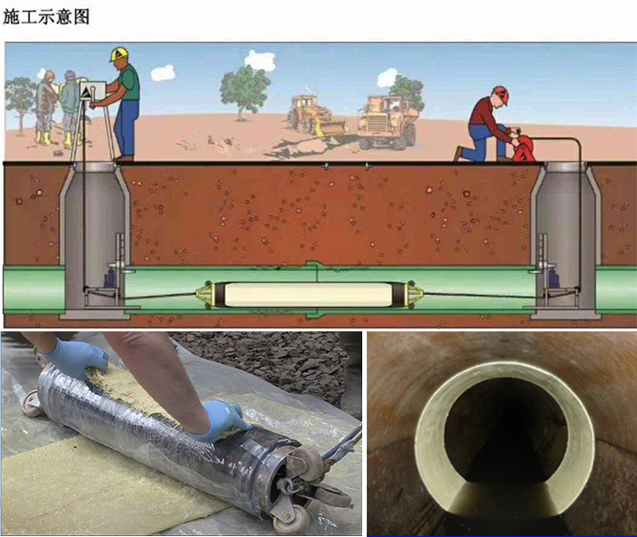 宣州管道局部点状修复